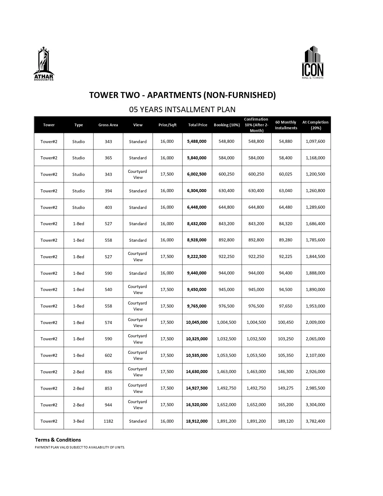 Ravi Ratan — payment plan